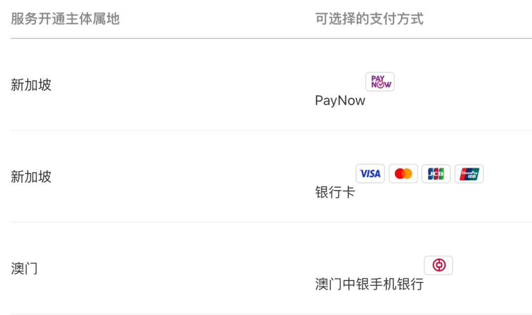 微信支付版图“全面升级”