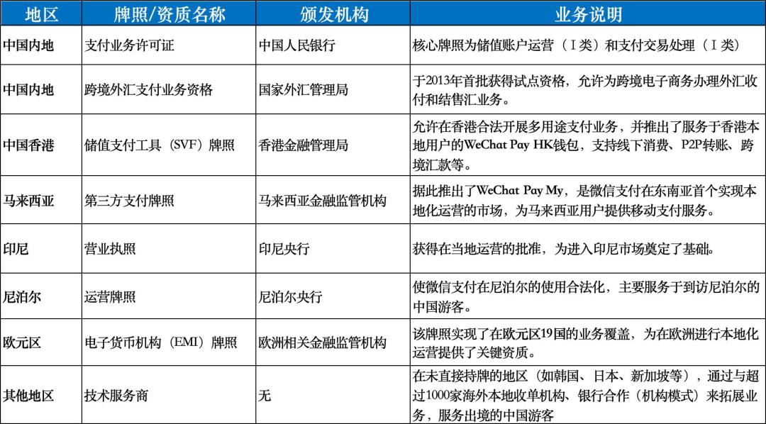 微信支付版图“全面升级”