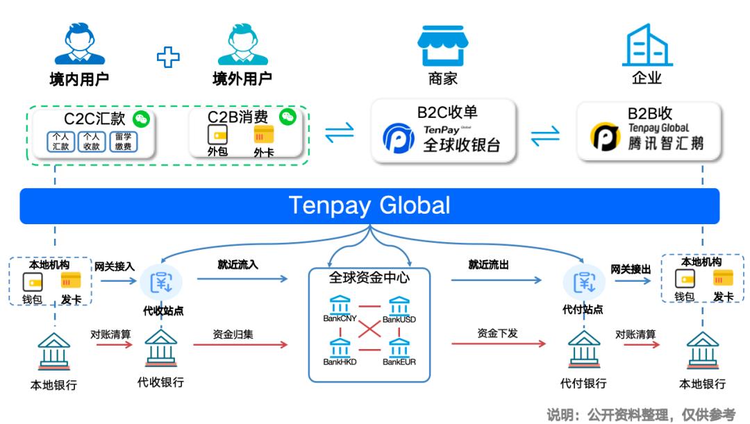 微信支付版图“全面升级”