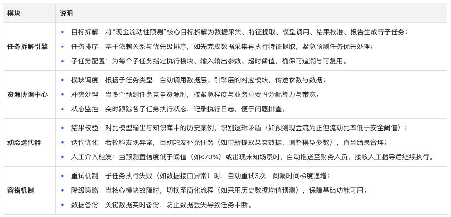 基于大模型和Agent的企业现金流动性预测落地实践