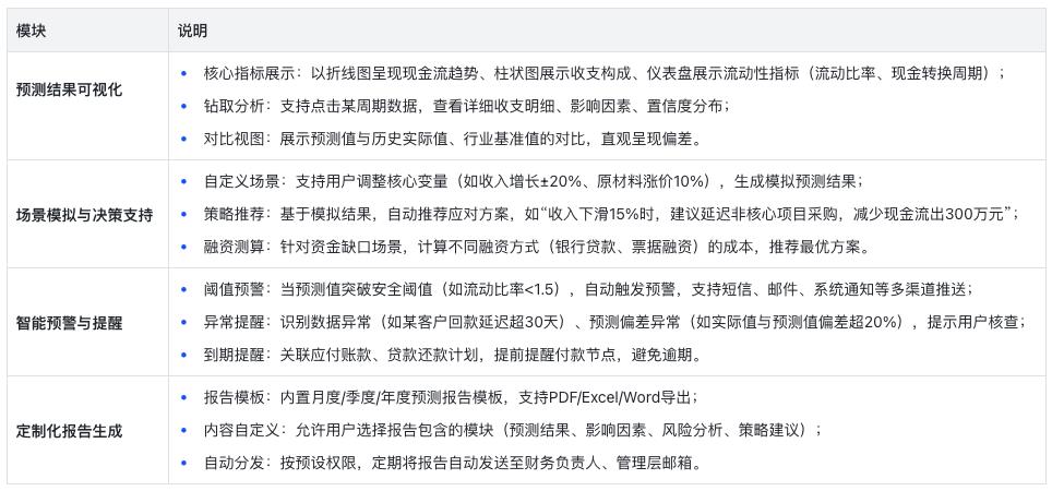 基于大模型和Agent的企业现金流动性预测落地实践