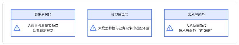 基于大模型和Agent的企业现金流动性预测落地实践