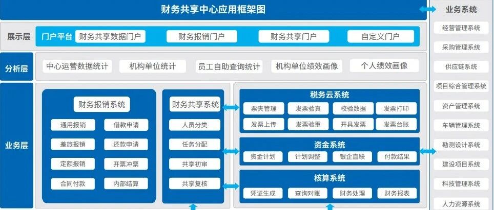 浅谈伊尹公司波兰财务共享中心建设方案