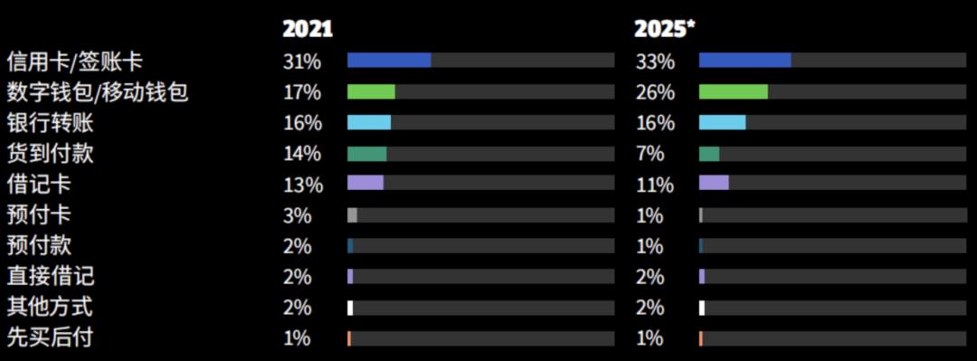 太香了,万亿美金支付风口