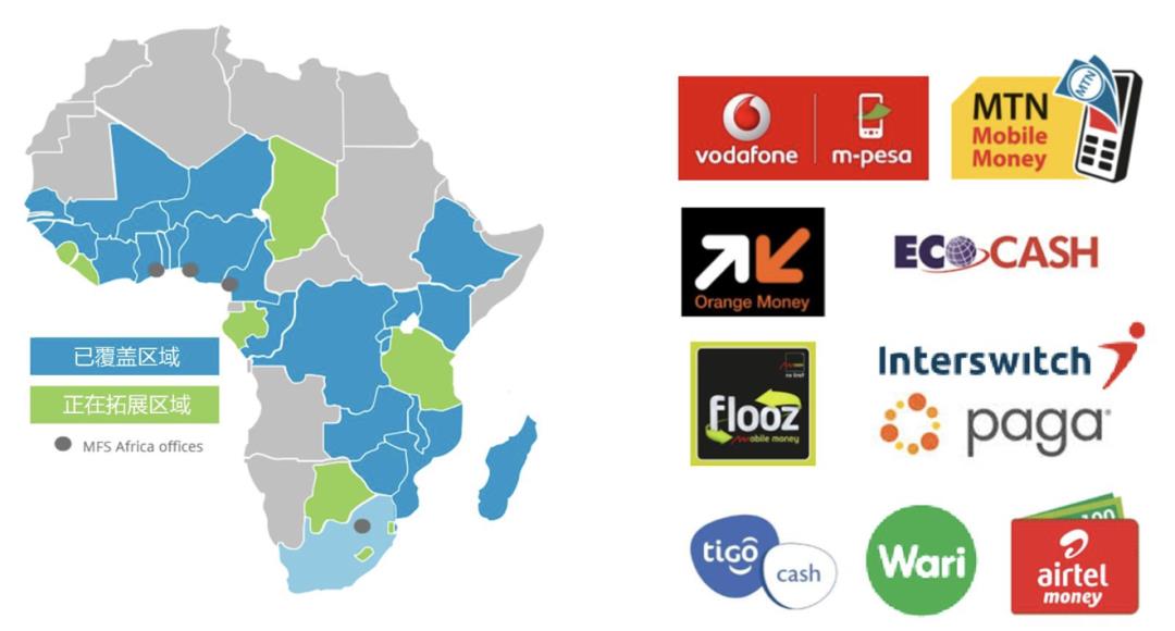 太香了,万亿美金支付风口