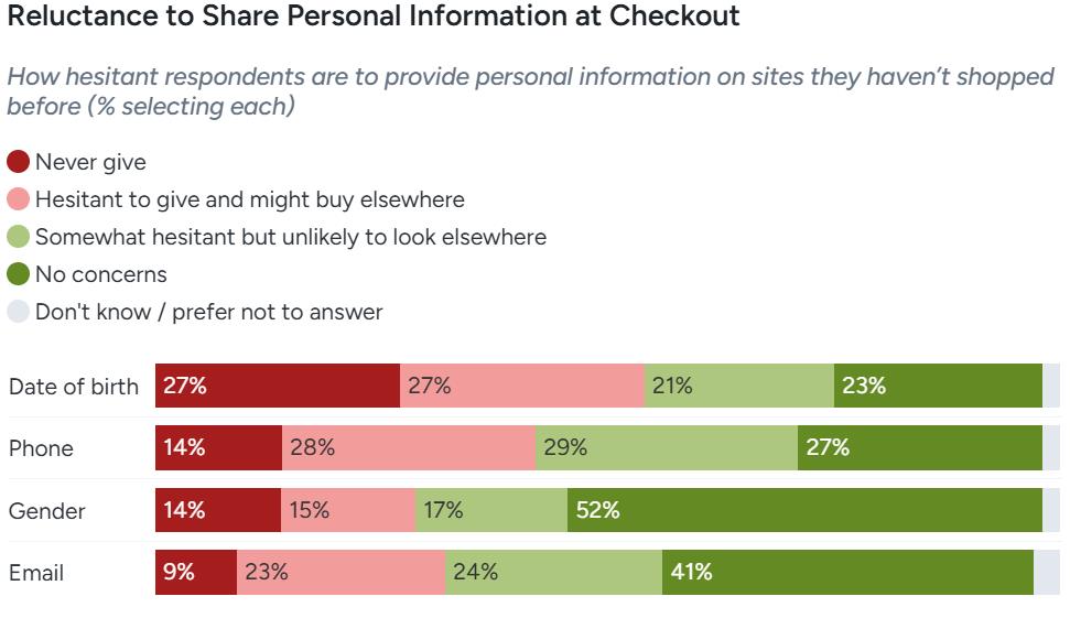 Baymard最新购物车支付结算UX策略:10 坑必躲+10 招必学 (7k字收藏)