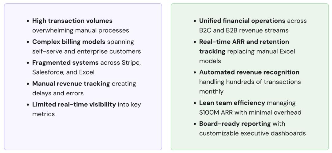融资一亿美金!AI原生ERP崛起:传统ERP马上要被颠覆了吗?