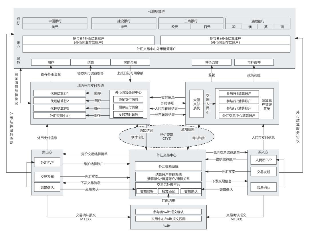 我付人民币,商户收港币,底层是怎么清算的?