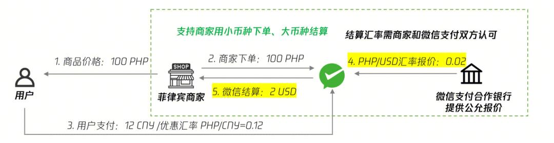 我付人民币,商户收港币,底层是怎么清算的?