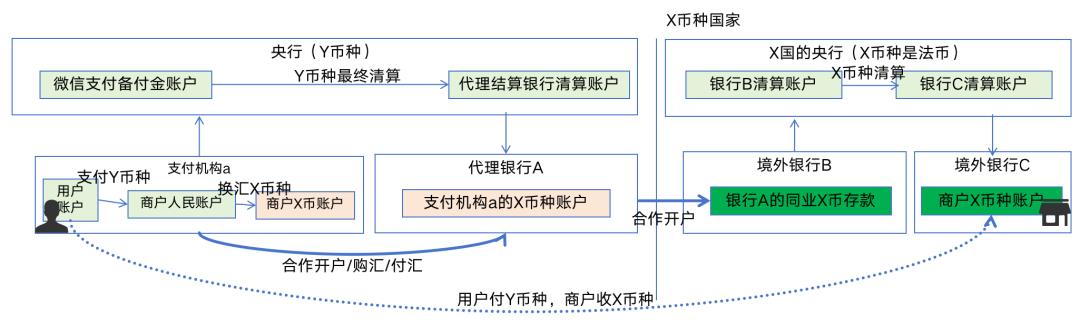 我付人民币,商户收港币,底层是怎么清算的?