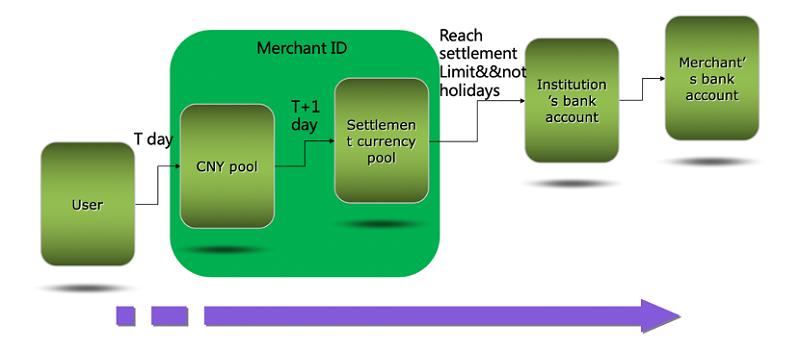 我付人民币,商户收港币,底层是怎么清算的?