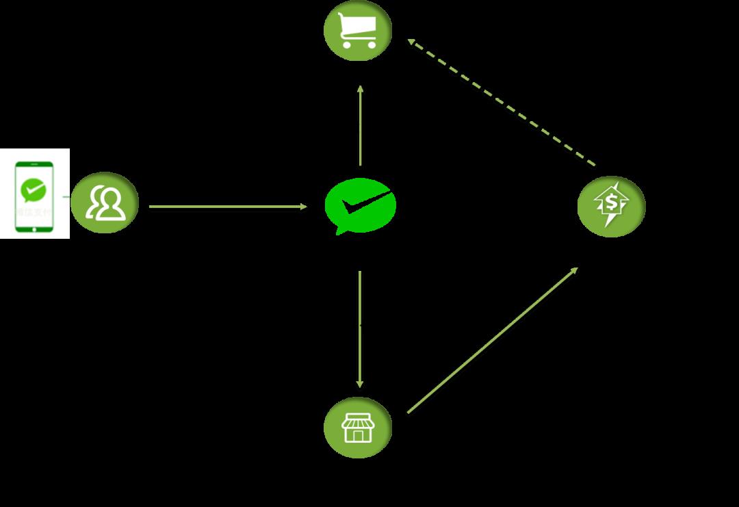 我付人民币,商户收港币,底层是怎么清算的?