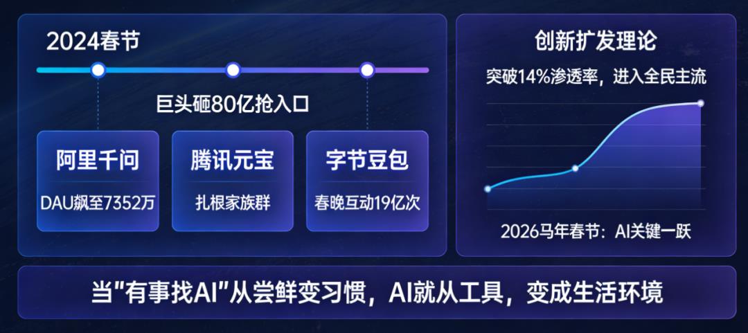春节科技潮:AI 产品成新年 “电子年货” 热销王者!