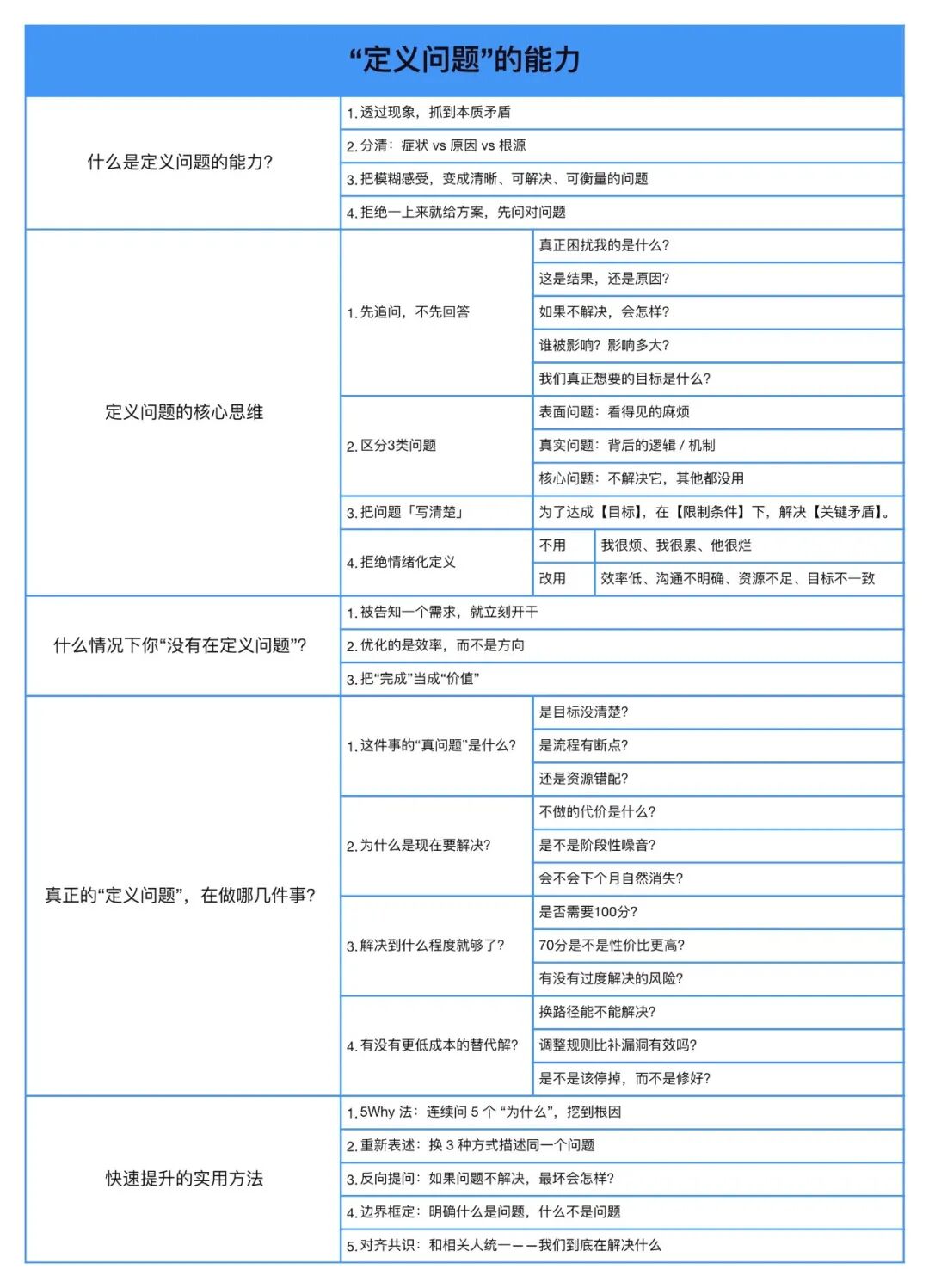 30岁以后,职场突然不再奖励努力了!