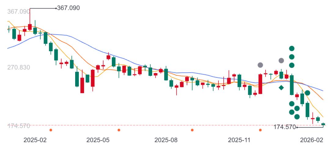 Salesforce、Adobe股价腰斩:SaaS真的被AI杀死了吗?