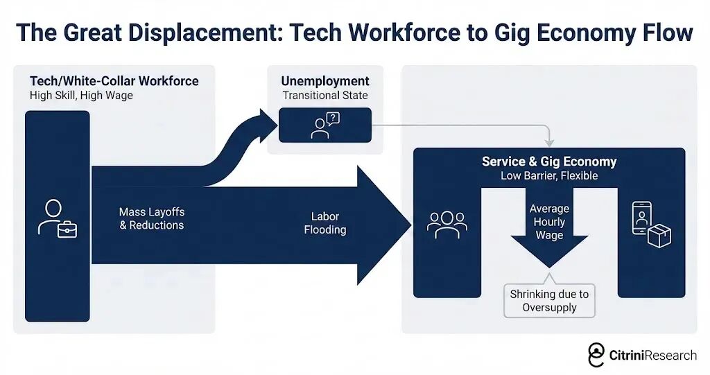 万人大厂Block 宣布裁员 40%:利润在涨,人却多余了