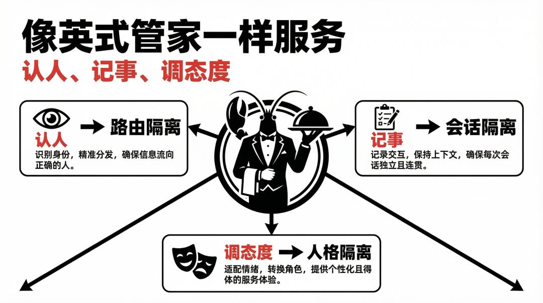 一个 AI 怎么同时伺候一家六口?