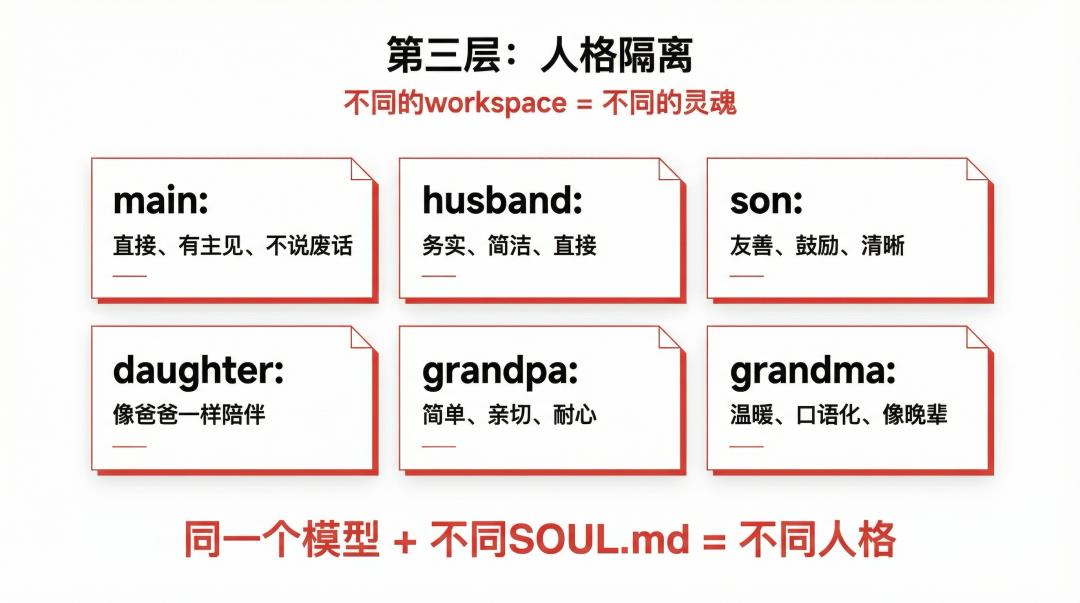 一个 AI 怎么同时伺候一家六口?