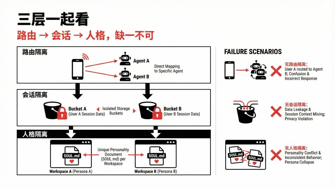 一个 AI 怎么同时伺候一家六口?