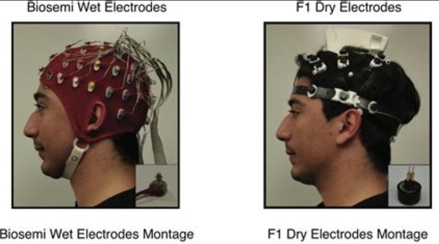 做脑机接口的产品经理,机会点与难点在哪里?