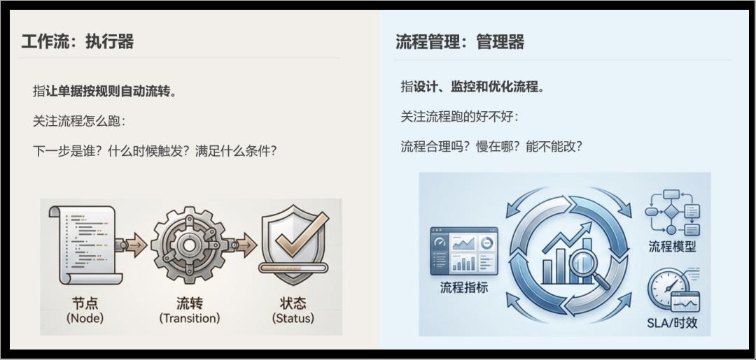 工作流引擎产品设计