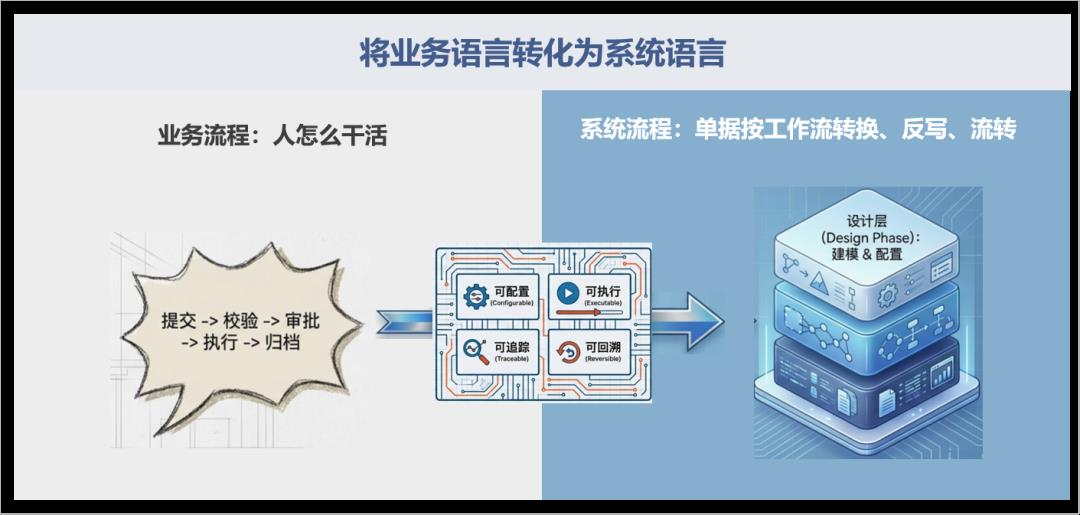 工作流引擎产品设计