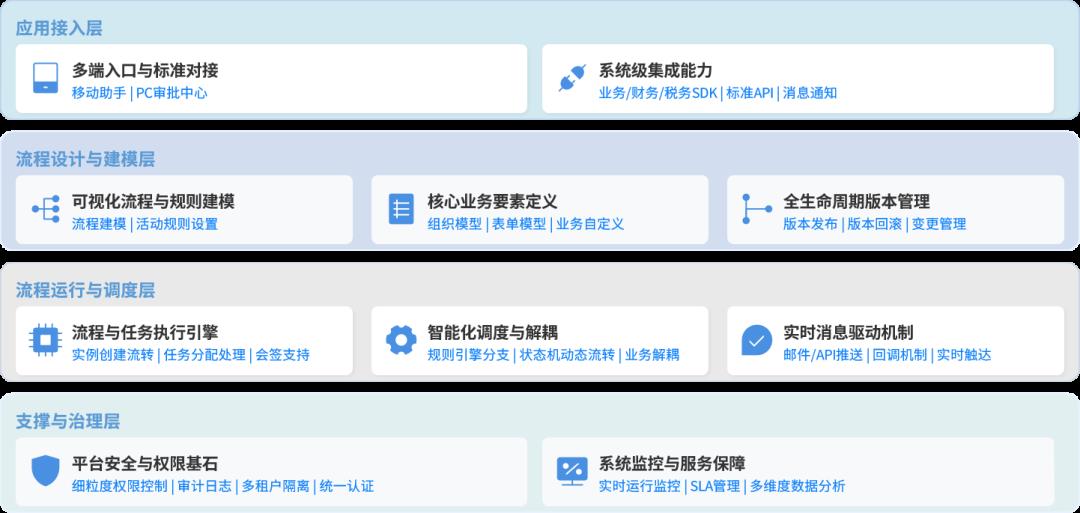 工作流引擎产品设计