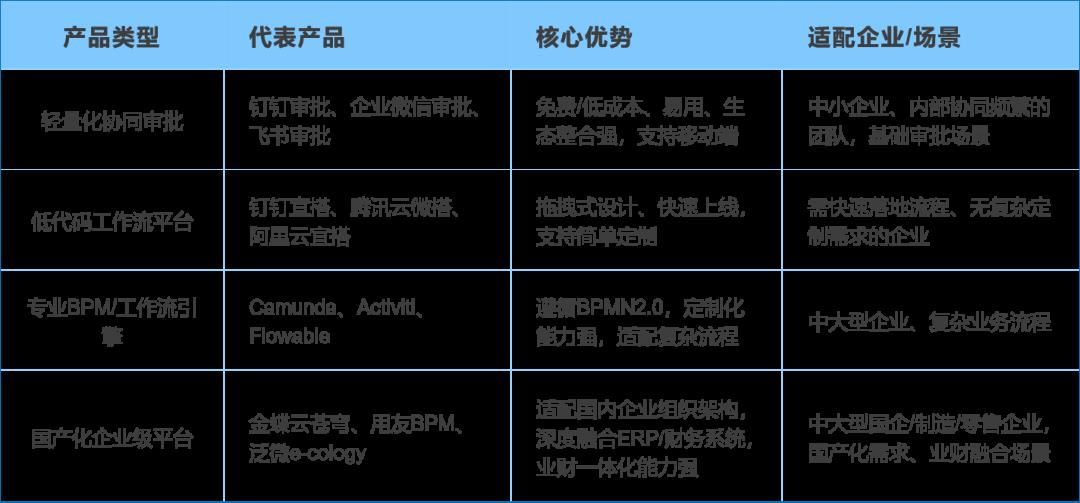 工作流引擎产品设计