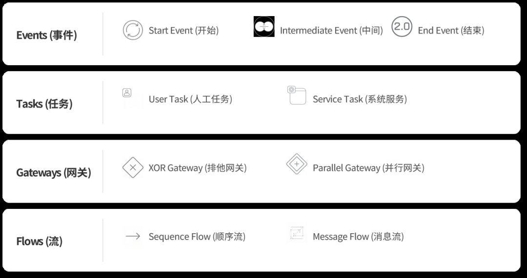 工作流引擎产品设计