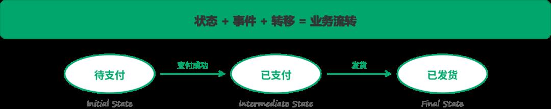 工作流引擎产品设计