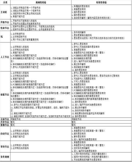 工作流引擎产品设计
