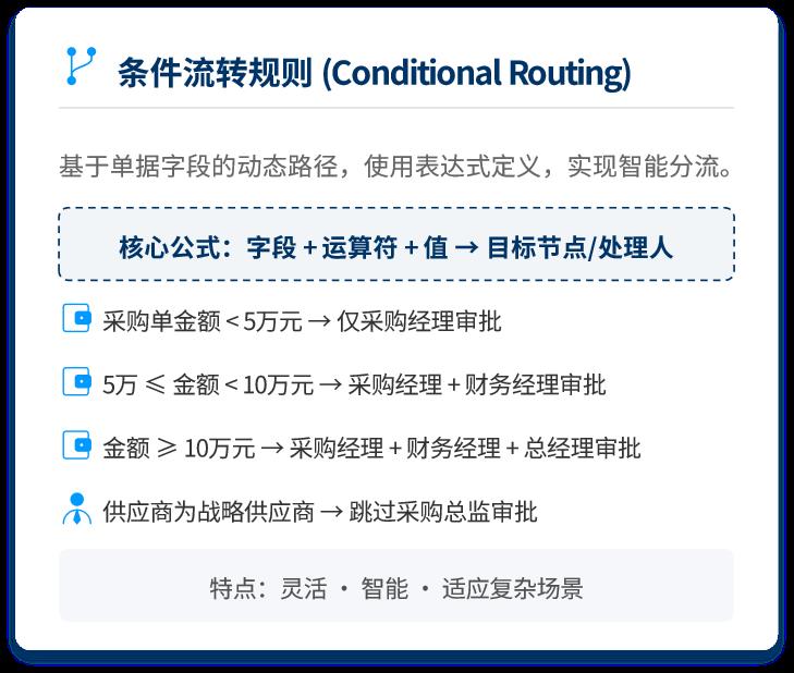 工作流引擎产品设计