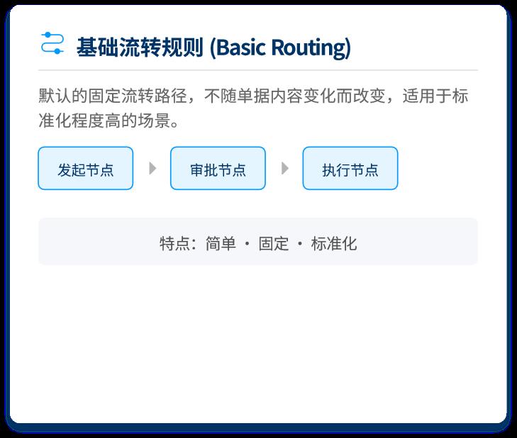 工作流引擎产品设计