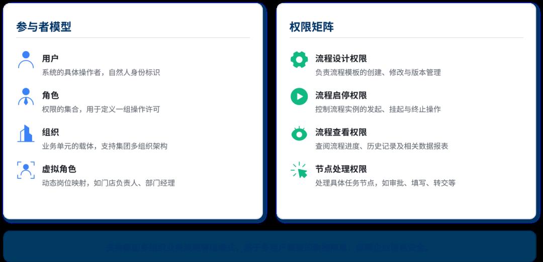 工作流引擎产品设计