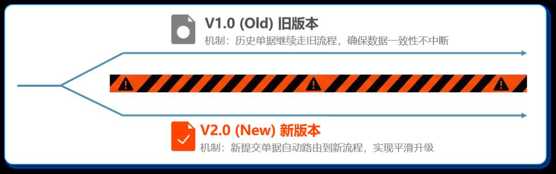 工作流引擎产品设计