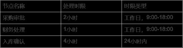 工作流引擎产品设计