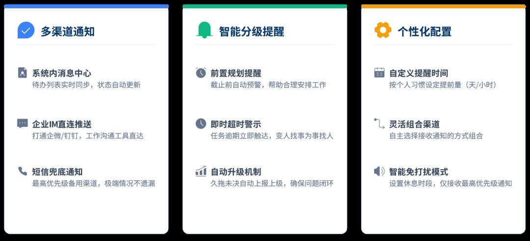 工作流引擎产品设计