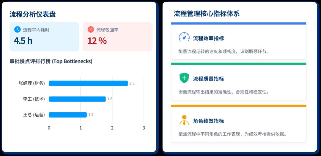 工作流引擎产品设计
