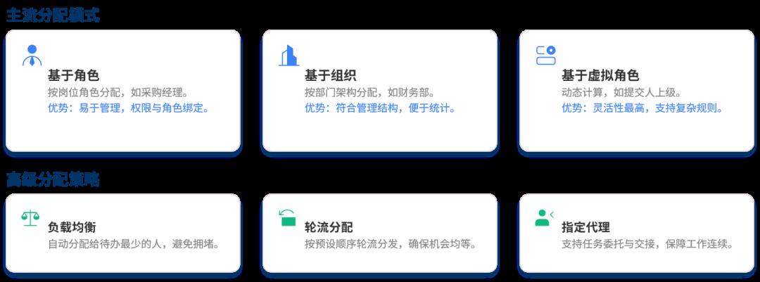 工作流引擎产品设计