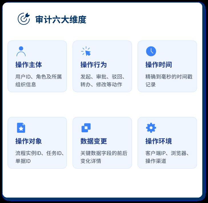 工作流引擎产品设计