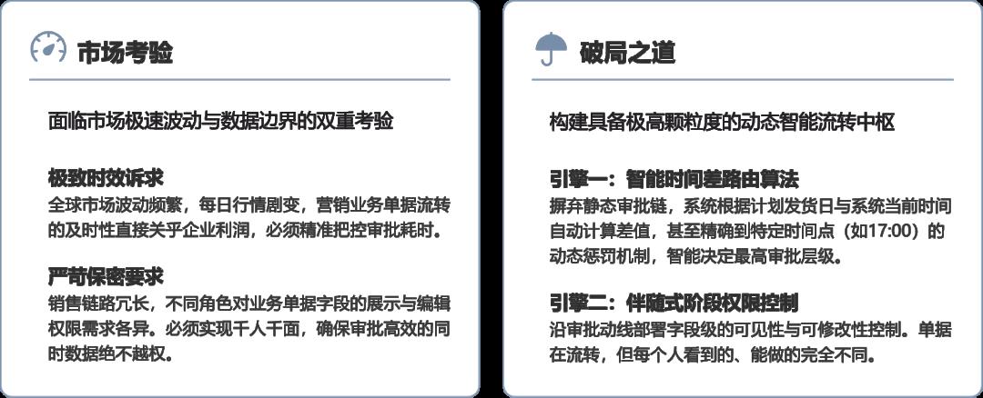 工作流引擎产品设计