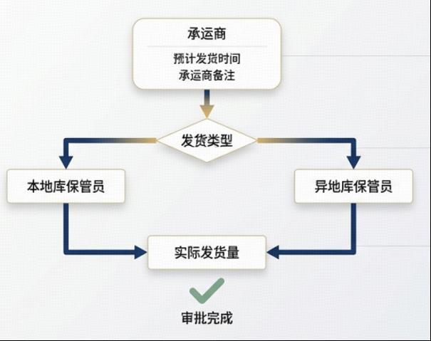 工作流引擎产品设计