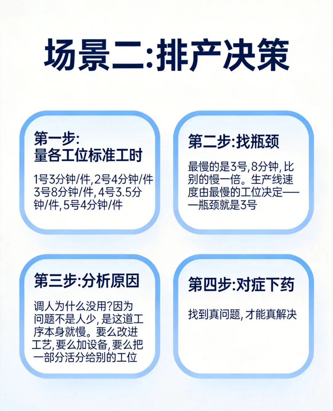 生产管理不内耗,标准工时是关键|有什么用?怎么用?