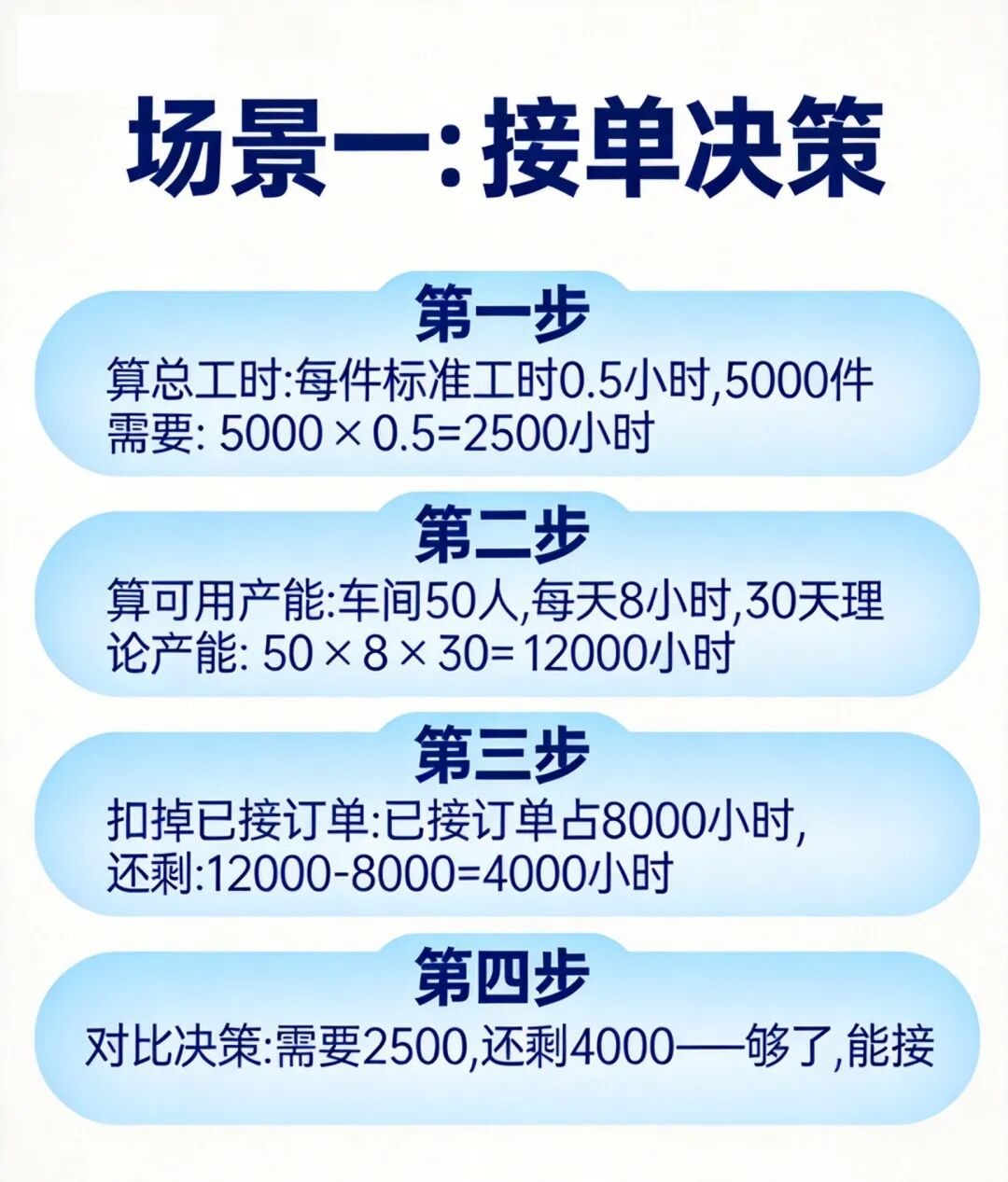 生产管理不内耗,标准工时是关键|有什么用?怎么用?