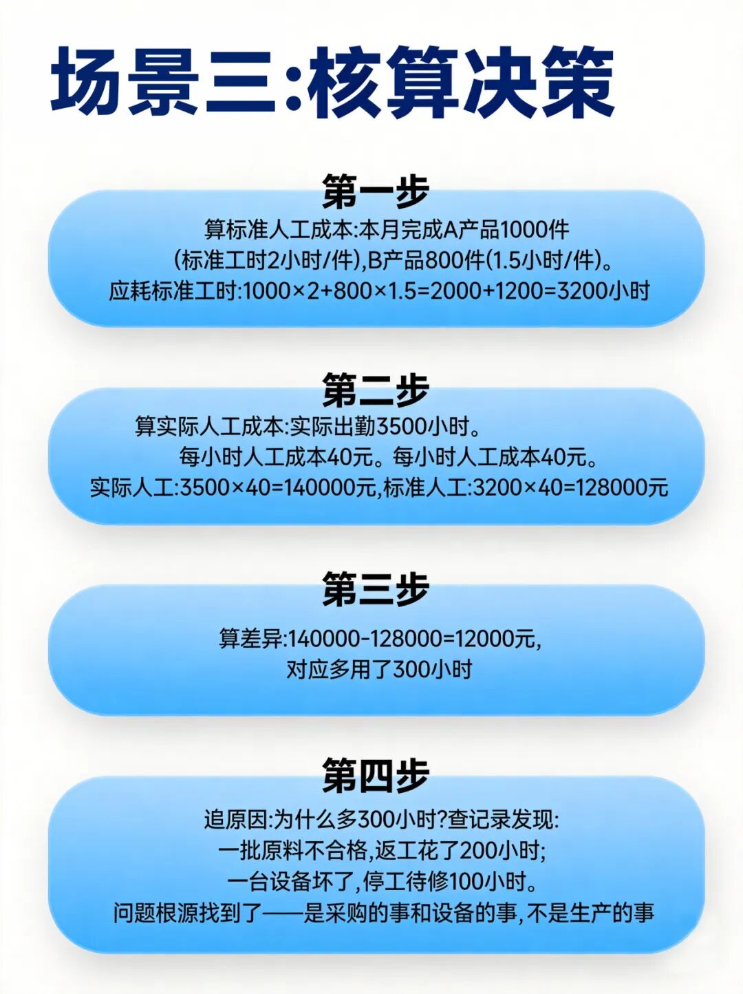 生产管理不内耗,标准工时是关键|有什么用?怎么用?