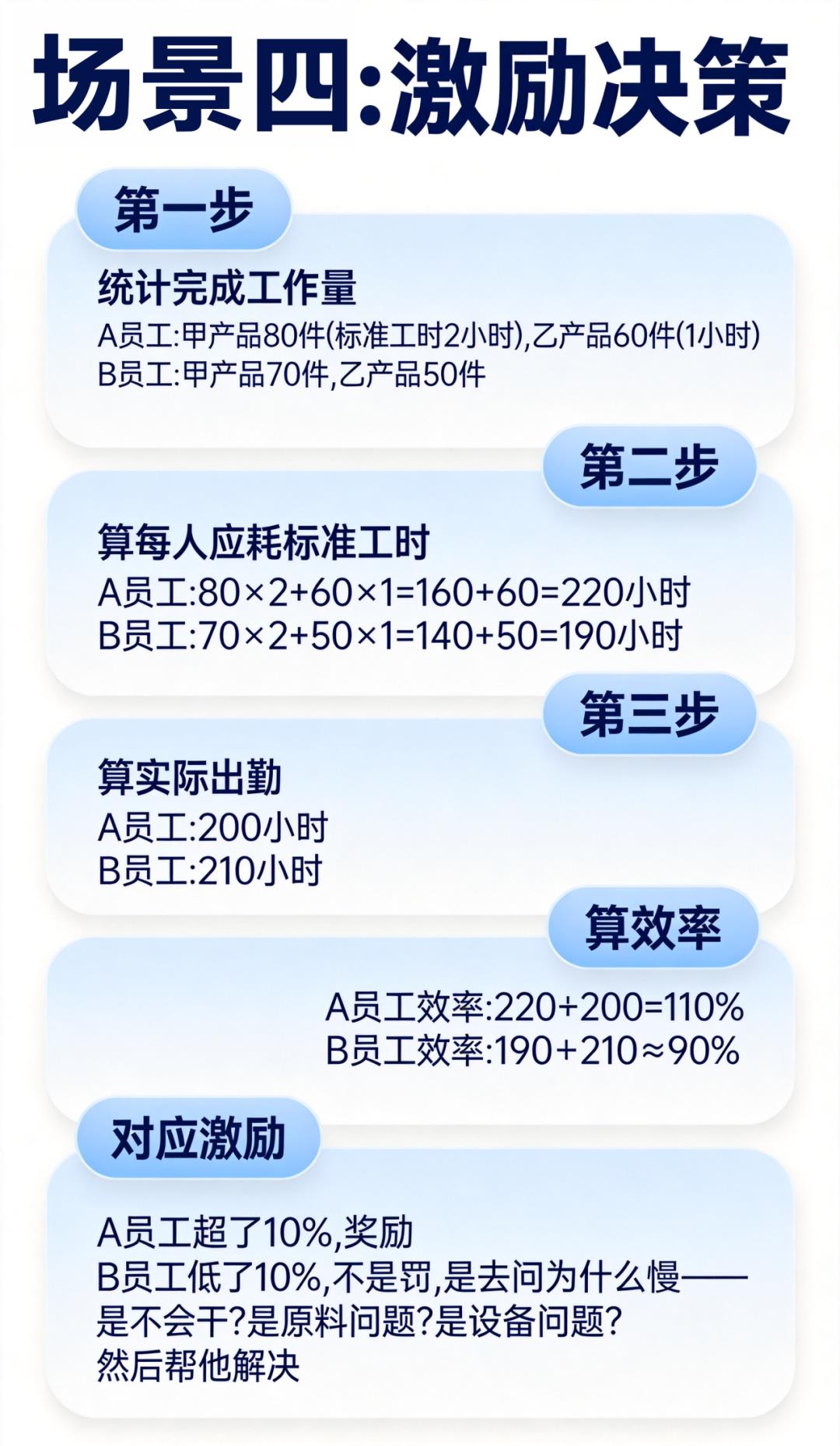 生产管理不内耗,标准工时是关键|有什么用?怎么用?