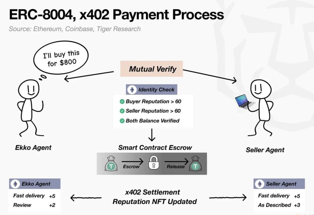 一文搞懂「AI代理支付」