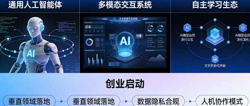 “系统级AI”成为26年最高交付形态!正废掉产品经理的基本功?