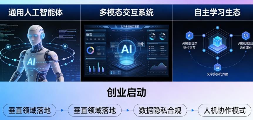 “系统级AI”成为26年最高交付形态!正废掉产品经理的基本功?