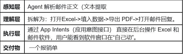 “系统级AI”成为26年最高交付形态!正废掉产品经理的基本功?